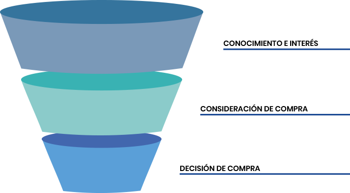 inbound colors purchase cycle